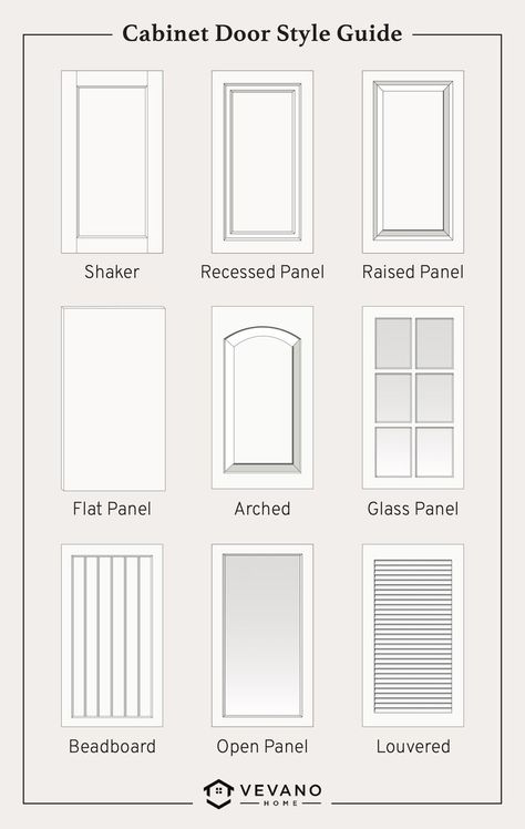 types of cabinet door styles Modern Cabinet Styles Doors, Flat Shaker Cabinets, Cabinet Panel Styles, Cabinet Types Kitchen, Type Of Cabinets, Kitchen Cabinet Panels Ideas, Types Of Millwork, Types Of Cabinet Door Styles Kitchen, Different Types Of Cabinet Doors