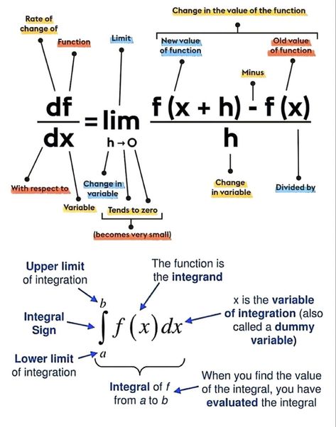 Math Formula Chart, Physics Lessons, Advanced Mathematics, Ap Calculus, Learning Mathematics, Math Tutorials, Study Flashcards, Math Notes, Basic Math Skills