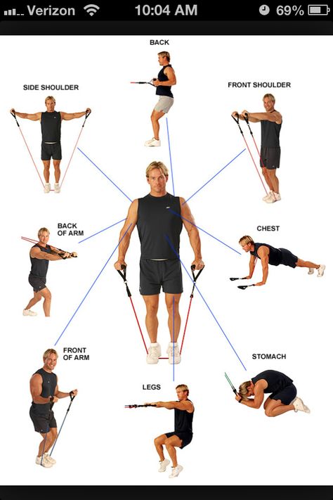 Resistance band exercises.  I love these for helping me stay fit while traveling.  This chart is a great demonstration of shoulder workouts. Resistant Band Workouts, Resistance Band Training, Cable Workout, Resistance Band Workout, Resistance Workout, Different Exercises, Resistance Band Exercises, Chest Workouts, Resistance Training