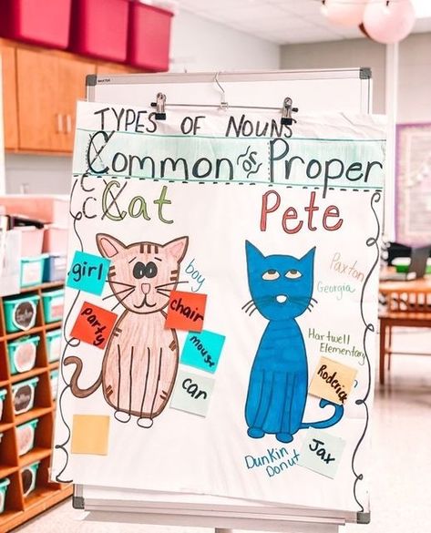 Meghan Harris on Instagram: "Common Cat and Proper Pete have helped us out with our common and proper nouns! 😻" Proper Nouns Anchor Chart, Common Nouns Anchor Chart, Kindergarten Charts, Nouns Anchor Chart, Writing Center Kindergarten, Phonics Interventions, Types Of Nouns, Common And Proper Nouns, Phonics Free