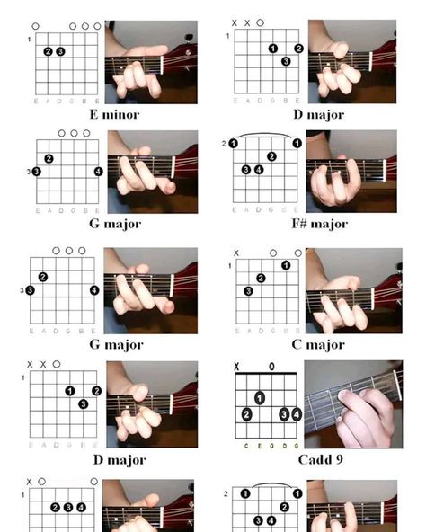 Basic Ukulele Chords, Guitar Basics For Beginners, Home Made Guitar, Basic Chords Guitar, Guitar Acoustic Songs, Electric Guitar Chords, Guitar Modes, Piano And Guitar, Guitar Chords And Scales