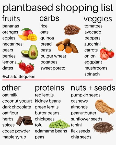 Nectarine Bread, Carbs In Fruit, Banana And Rice, Carrot Pasta, Vegan Grocery List, Whole Food Plant Based, Vegan Grocery, Lemon Potatoes, Sweet Potato Spinach