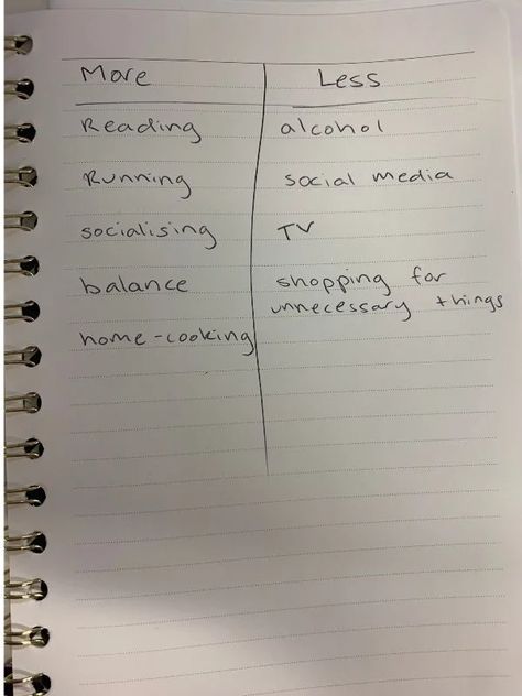 What's a More Less List? The smarter way to do New Year's resolutions. New Years Resolution Aesthetic, New Years Resolution List, Resolution List, Writing Lists, New Year's Resolutions, Year Resolutions, More And Less, New Years Resolution, Goal Setting