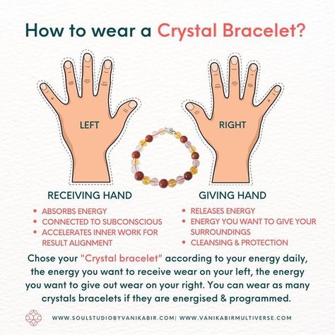 How To Wear Stones And Crystals, Crystal Ring Finger Placement, Crystals Left Or Right, Crystal Jewelry Meaning, Which Hand Receives Energy, Receiving Hand For Crystals, Giving And Receiving Hands Witchcraft, Wearing Crystals On Hands, Crystal Bracelets Which Hand