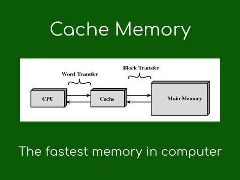 #Cache #memory the fastest memory in the #computer https://www.geekboots.com/story/what-is-cache-memory Computer Architecture, Computer Learning, Cache Memory, Central Processing Unit, Computer Virus, Digital Coin, Processing Speed, C Programming, Data Structures