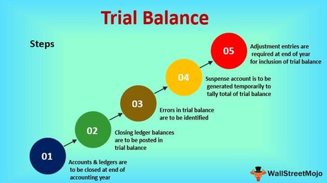 Trial Balance in Accounting (Definition, Errors)| How to Prepare? Trail Balance Accounting, P Name Wallpaper Hd Love, Accounting 101, Trial Balance, General Ledger, Double Entry, Balance Sheet, Certificate Of Completion, Name Wallpaper