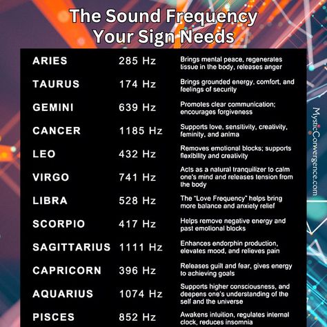 🌟 Sound Frequencies for Your Astrology Sign 🌟 Unlock the healing power of sound frequencies tailored to your astrology sign! Sound healing, especially with Solfeggio frequencies, can balance your energy and enhance your well-being. 🔊 What Are Solfeggio Frequencies? Solfeggio frequencies are specific tones that promote healing and spiritual growth. These ancient frequencies help realign your energy, bringing harmony and peace. Embrace the healing power of sound to balance your energies and ... Dna Healing Frequency, Frequency Hz Chart, Healing Vibration Frequencies, Frequency Healing Chart, Different Frequencies Meanings, How To Change Your Frequency, Hertz Frequency Chart Healing, Healing Frequencies Hz Chart, Frequencies For Sound Healing