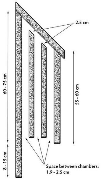 Bat Box Plans, Bat House Diy, Build A Bat House, Bat House Plans, Bat Box, Bat House, Bird House Plans, Bird House Kits, Bird Aviary