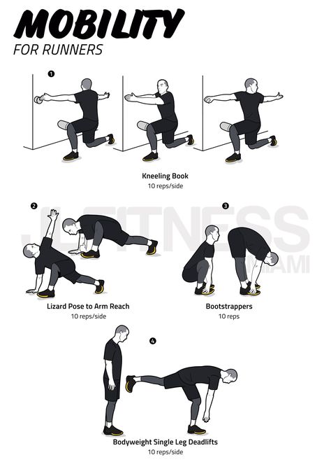 Workout For Runners- Glute Activation, Mobility & Strength Training - JLFITNESSMIAMI- Easy to Follow Visual Workouts Elbow Exercises, Stretches For Runners, Strength Training For Runners, Rehabilitation Exercises, Plyometric Workout, Glute Activation, Workout Posters, Resistance Band Workout, Mobility Exercises