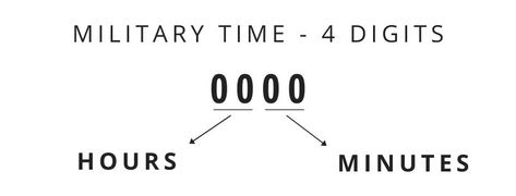 Read Military Time? Simple Explanation with Examples Zero Seven, Military Time, 24 Hour Clock, Printable Chart, Five Hundred, How To Pronounce, How To Say, Simple Rules, Reading Time