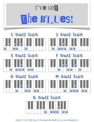 Kunci Piano, Piano Scales, Piano Chords Chart, Piano Jazz, Piano Classes, Music Lessons For Kids, Blues Piano, Not Musik, Blues Scale