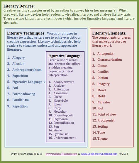 Learning Specialist and Teacher Materials - Good Sensory Learning: Literary Devices: Free Handout and Link to New Publication Literary Terms Middle School, Literary Terms Literature, Setting In Literature, Literary Terms Definitions, Literary Elements Middle School, Literary Devices Chart, Language Techniques English, Literature Devices, English Lit Student