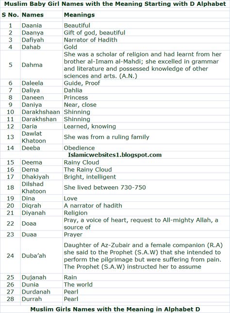 Muslim Baby Girl Names with the Meaning Starting with D Alphabet Arabic Names Girls Baby Muslim, Muslim Baby Girl Names Unique With Meaning, Muslim Baby Girl Names Arabic, Arabic Baby Girl Names With Meaning, Muslim Girl Names List With Meaning, Islamic Girl Names With Meaning, Arabic Names Girls Baby, Islamic Names For Girls Baby, Islamic Baby Girl Names Muslim