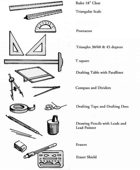 Figure 2.2 Some of the tools, aids and materials used in manual drafting (from Montague, John: Basic Perspective Drawing: A Visual Approach, 3rd ed., New York: John Wiley and Sons, 1998). Tools Name, Architect Tools, Architecture Tools, Drawing Materials, Drafting Drawing, Engineering Drawing, Dotted Drawings, Drawing Instruments, Architecture Drawing Plan