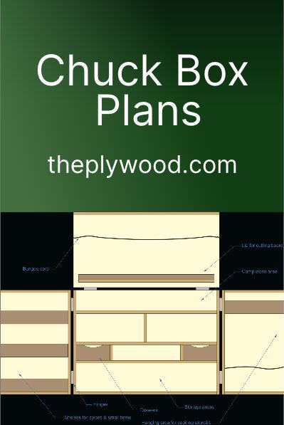 Patrol Box Plans, Diy Chuckbox, Chuck Box Plans, Camping Equipment Storage, Camp Kitchen Chuck Box, Woodworking Diy Gifts, Portable Camp Kitchen, Camping Chuck Box, Camp Kitchen Box