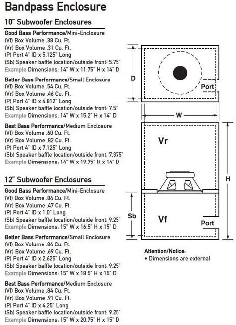 Dual subwoofer Box enclosure design diy how to building subwoofer box projects loudspeaker plans Subwoofer Box Diy, 12 Subwoofer Box, 12 Inch Subwoofer Box, 10 Subwoofer Box, Speaker Box Diy, Diy Subwoofer Box, Subwoofer Wiring, Diy Subwoofer, Audio Box