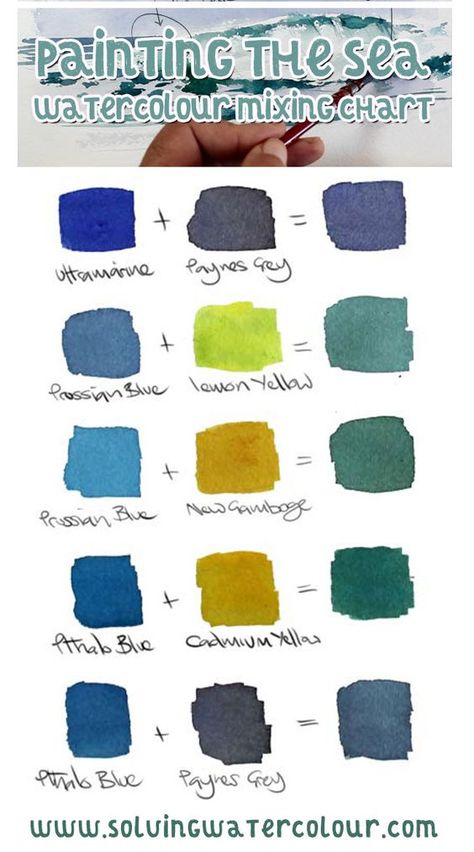 Water In Watercolor, How To Paint Water, Mixing Paint Colors, Color Mixing Chart, Paint Water, Painting Water, Watercolor Mixing, Learn Watercolor, Watercolor Tips