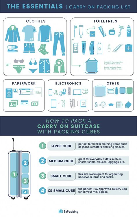 Best Packing Cubes, Travel Packing Checklist, Carry On Travel, Travel Bag Essentials, Carry On Packing, Travel Capsule, Travel Essentials List, Bahasa Korea, Voyage Europe