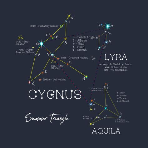 Check out this awesome 'SUMMER+TRIANGLE+constellations' design on @TeePublic! Types Of Constellations, Summer Triangle Constellation, Astronomy Stars Constellations, Summer Triangle, Southern Hemisphere Constellations, My Thoughts Are Stars I Cannot Fathom Into Constellations, Celtic Zodiac, Astronomy Constellations, Globular Cluster