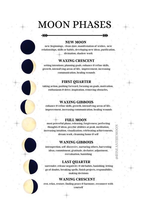 Moon Phases Wicca, Meaning Of Moon Phases, Moon Spells Book, Moon Phases Witchcraft Book Of Shadows, Phases Of The Moon Meaning, Moon Phases Spells, What Are The Moon Phases, Moon Phases Information, Types Of Moons And Meanings