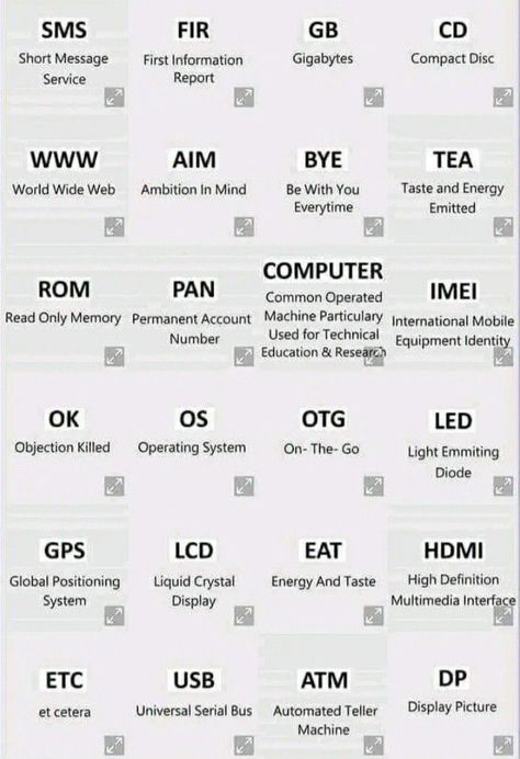 Abriviation Words, Computer Full Form Chart, Computer Terms, Osint Tools, Sms Language, Study Flashcards, Computer Basic, Amazing Facts For Students, Essay Writing Skills