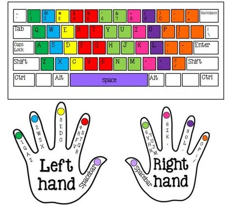 Keyboard Hand Placement, Keyboard Finger Placement, Typing Hands Computer, Fingers On Keyboard, Computer Typing Tips, Keyboard Typing Hacks, Beautiful Keyboard, Typing Hacks, It Computer