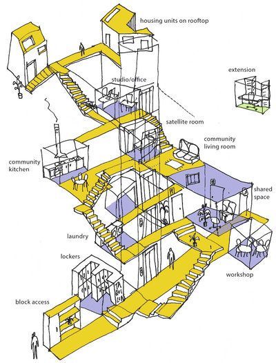 The Improvistos architects' plans involve revamping the apartments, with minimal structural changes. Neighbors would be able to trade rooms, and share kitchens, roof gardens and office space. Co Housing, Urban Housing, Plans Architecture, Hotel Concept, House Sketch, Concept Diagram, Architecture Graphics, Social Housing, Architectural Drawing