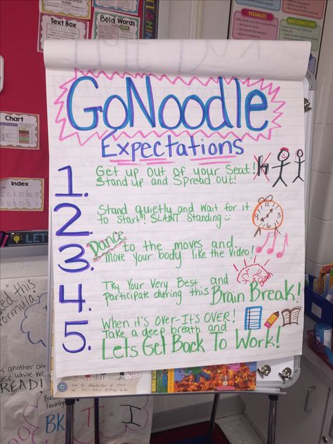 An anchor chart with GoNoodle expectations to manage students during this short free time/brain break. Doing GoNoodle can be done as a whole group. Setting Anchor Chart 2nd, 3rd Grade Expectations, 3rd Grade Brain Breaks, Classroom Procedures Anchor Charts, First Week Of School Anchor Charts, Class Expectations Anchor Chart, First Grade Classroom Set Up, 1st Grade Classroom Set Up, Classroom Brain Breaks