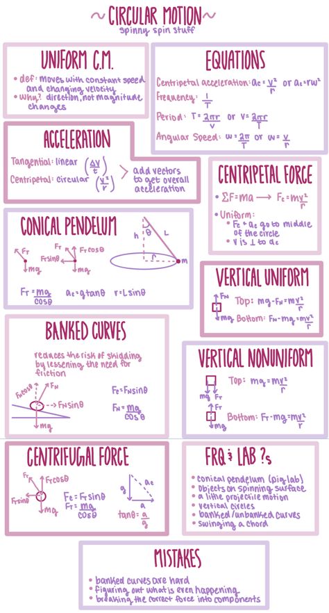 Physics Motion Formulas, Circular Motion Formula Sheet, Iit Jee Short Notes, Modern Physics Notes, Rotational Dynamics Physics Notes, Circular Motion Physics Notes, Ap Physics Notes, Sn1 And Sn2 Reactions, Kinematics Physics Notes