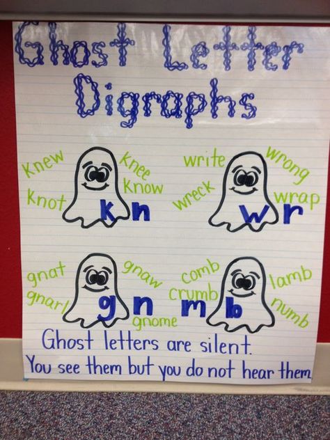 Digraphs Anchor Chart, Ghost Letters, First Grade Phonics, Classroom Anchor Charts, Reading Anchor Charts, 2nd Grade Ela, 2nd Grade Reading, First Grade Reading, Teaching Phonics