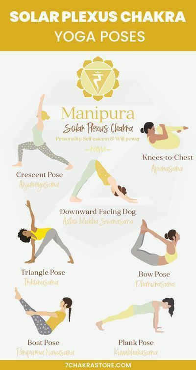 Solar Plexus Chakra Yoga, Sacral Chakra Yoga, Chakra Yoga Poses, Hata Yoga, Solar Plexus Chakra Healing, Poses Pictures, Yoga Chakras, Manipura Chakra, Chakra Health