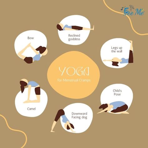 Yoga For Period Pain, Period Yoga, Wall Yoga, Legs Up The Wall, Period Problems, Period Cramps, Menstrual Pain, Yoga Positions, Knee Pain Relief