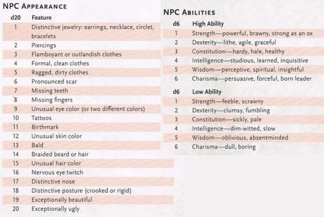 NPC appearance and abilities Dnd Npc Generator, Dnd Handouts, Dnd Tables, Rpg Names, Dnd Pins, Dm Ideas, Dungeons And Dragons Board, Dnd Npc, Dm Screen