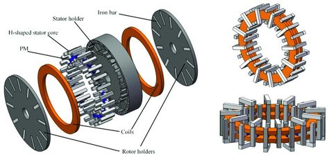 An Overview of Axial Flux Motor & Axial Flux Motor Magnet | Stanford Magnets Axial Flux Motor, Magnetic Power Generator, Mechanical Machine, Futuristic Helmet, Robotic Automation, Electrical Motor, Mechanical Energy, Magnetic Motor, Power Generator