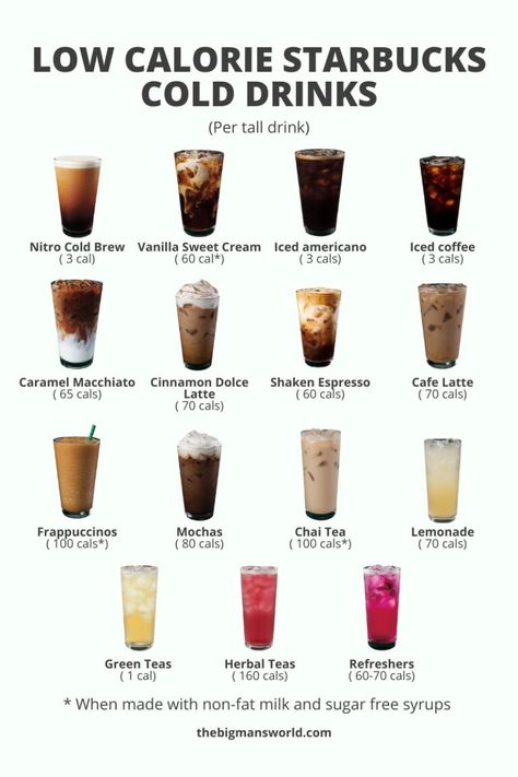 Low Cal Starbucks Drinks, Low Calorie Starbucks, Low Calorie Starbucks Drinks, Resep Starbuck, Minuman Starbucks, Food Calories List, Food Calorie Chart, Café Starbucks, Coffee Recipes Starbucks