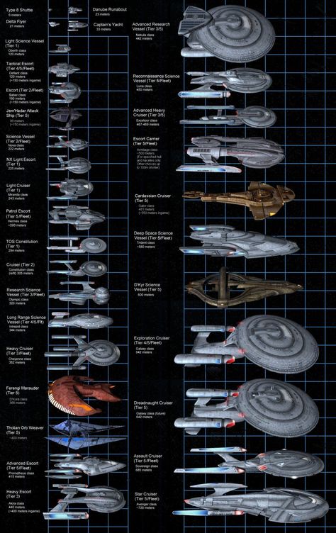 Star Trek Ships - Imgur Star Trek: Enterprise, Мотоциклы Harley Davidson, Star Trek Online, Starfleet Ships, Deep Space Nine, Star Trek Images, Star Trek Art, Star Trek Starships, Starship Enterprise