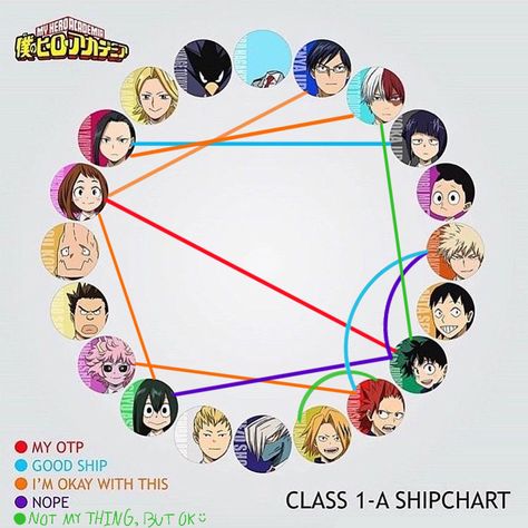 Mha Ship Chart, Ship Chart, Super Flexible, So True, My Hero Academia, Ships, Anime, Quick Saves, Art