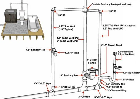 Raised Floor Bathroom Plumbing, Home Plumbing Diagram, Bathroom Rough In, Gyser Fitting In Bathroom, Rv Plumbing Diagram, Toilet Rough In Plumbing, Plumbing Drawing Plan Bathroom, Bathroom Plumbing Rough In Diagrams, Plumbing Rough In Dimensions