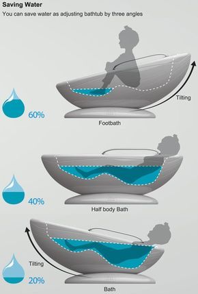 Saving Water, نباتات منزلية, Cool Inventions, Save Water, Diy Bathroom, Full Bath, 인테리어 디자인, تص�ميم داخلي, Cool Gadgets