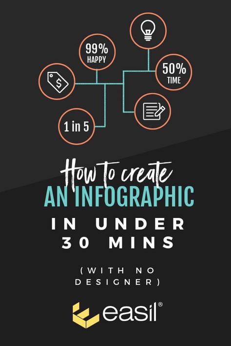 How To Make An Infographic, How To Create An Infographic, How To Infographic Design, Best Infographic Design, Infographic Poster Design, Infographic Layout, Infographic Inspiration, Infographic Design Layout, Infographic Poster