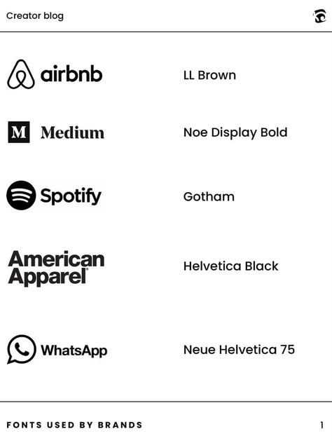 Ever looked at a logo and wondered what font did they exactly use? And maybe you argue with your friends whether it is one or the other? Well, I have, and sometimes I overthink and don’t stop until I find the exact font that the brand used.

Kalypso, a graphic designer and an amazing educator in the field of graphic design and typography has listed some of the most famous brand logos with the fonts they use. Let’s check them out.

#fonts #logotype #typography #font #branding #designtips #design Famous Brand Logos, Helvetica Font, Interactive Web Design, Logotype Typography, Presentation Design Layout, Logo Minimalista, Design Studio Logo, Typo Logo, Famous Logos