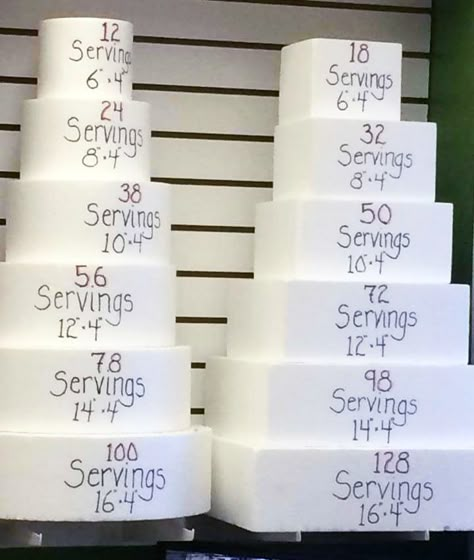 Cake Servings - A good visual guide. Note that these are 4" tall tiers. Tall 1 Tier Wedding Cake, Cake Serving Guide, Cake Chart, Serving Sizes, Cake Tips, Decoration Patisserie, Cake Serving, Cake Pricing, Gateaux Cake