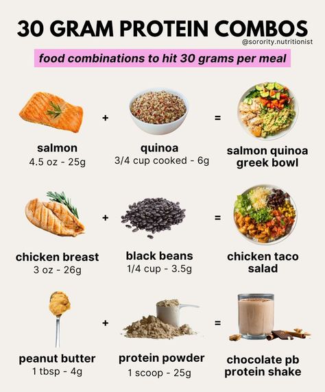 High Protein High Fiber, Portion Plate, Protein Meal Plan, Macro Nutrition, Daily Protein, 30 Grams Of Protein, Healthy High Protein Meals, Protein Meal, Protein Meals