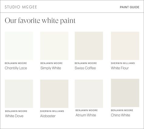 Favorite Off White Paint Colors, Studio Mcgee Bathroom Paint Colors, Studio Mcgee White Paint, Shades Of White Interior Paint, Studio Mcgee Interiors, Best Shade Of White For Walls, Favorite White Paint For Walls, White Shades Of Paint, Best Interior White Paint Colors