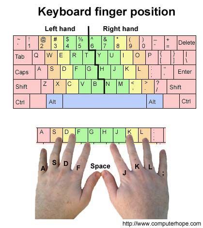 Typing Hacks, Typing Tutorial, Computer Keyboard Shortcuts, Typing Lessons, अंग्रेजी व्याकरण, Learn To Type, Computer Shortcut Keys, Computer Lessons, Computer Learning