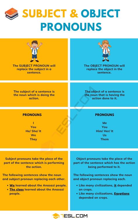 Subject Pronouns and Object Pronouns Object And Subject Pronouns, Object Pronouns Grammar, Subject Pronouns Worksheet, Subject And Object Pronouns, Pronoun Sentences, Pronoun Grammar, Subjective Pronouns, Exercise List, Pronouns Worksheet