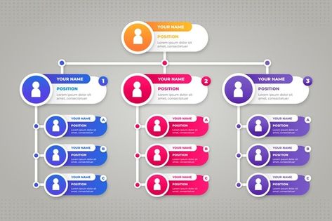 Organizational Chart Design Ideas, Organization Chart Design, Chart Design Ideas, Organizational Chart Design, Infographic Chart, Mind Map Template, Mind Map Design, Chart Infographic, Organization Chart