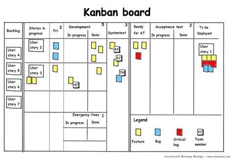 Personal Kanban, Visual Management, Agile Project Management, Scrum Master, Kanban Board, Process Improvement, Project Management Tools, Business Analysis, Business Degree