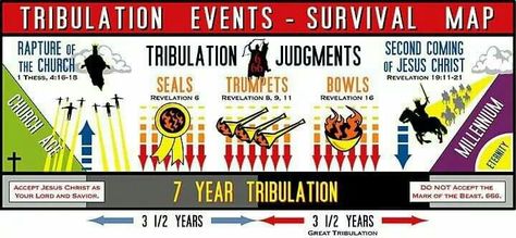 7 year tribulation. Accept Jesus Christ as your savior End Times Timeline, Revelation 16, Revelation Bible Study, Revelation 6, Revelation 19, Revelation Bible, End Times Prophecy, End Times, Book Of Revelation