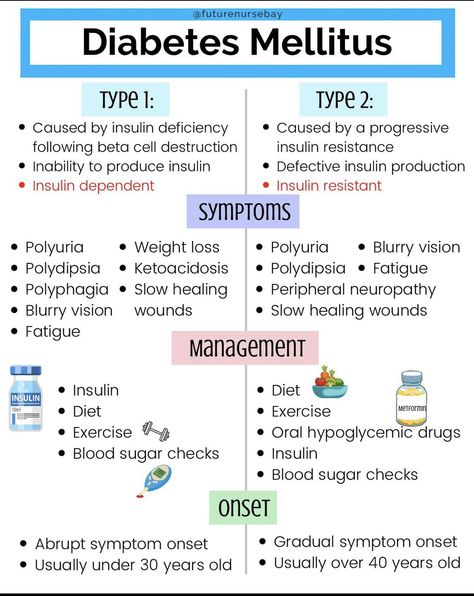 Nursing School Studying Cheat Sheets, Medical Terminology Study, Nursing School Inspiration, Nursing School Essential, Nursing Study Guide, Medical School Life, Nursing School Motivation, Nurse Study Notes, Nursing Mnemonics